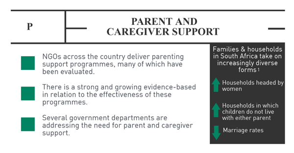 Parent and caregiver support